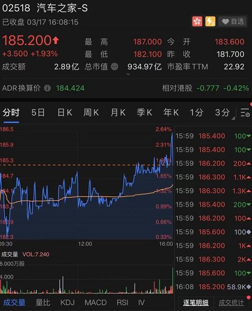 汽车之家网站市值多少